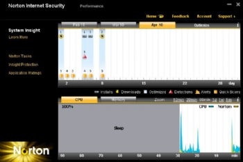 Больше:   Norton Internet Security 2010: наш главный выбор
